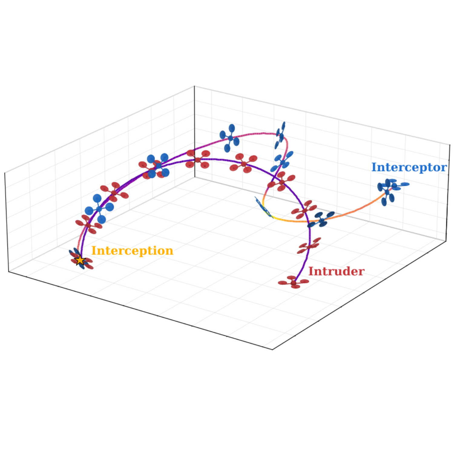 Learning Agile Intruder Interception using Differentiable Quadrotor Dynamics