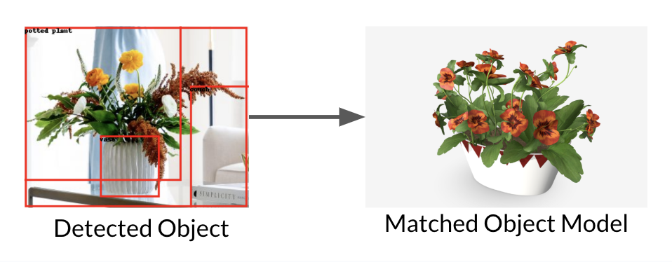 3D Scene Generation