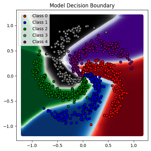 Machine Learning from Scratch