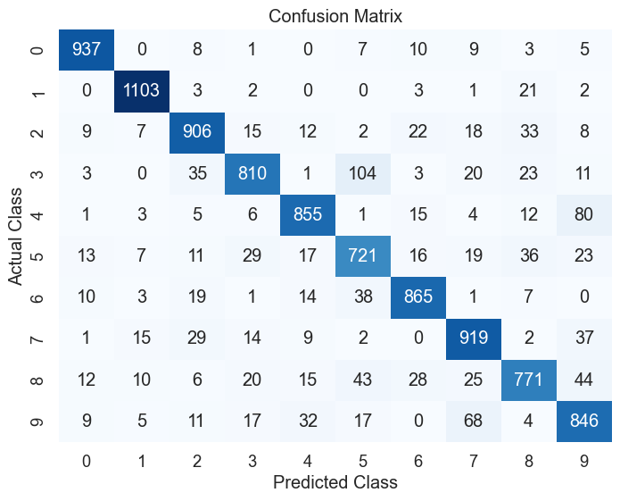 MNIST confusion matrix