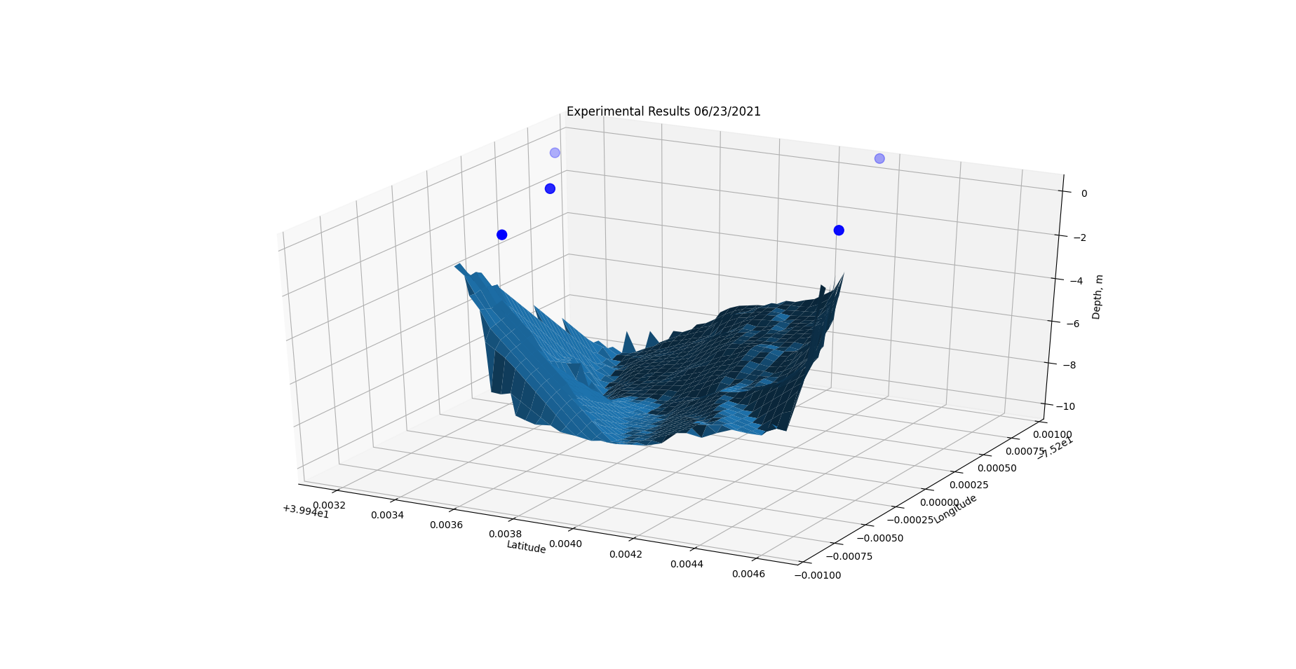 3D riverbed reconstruction from depth data